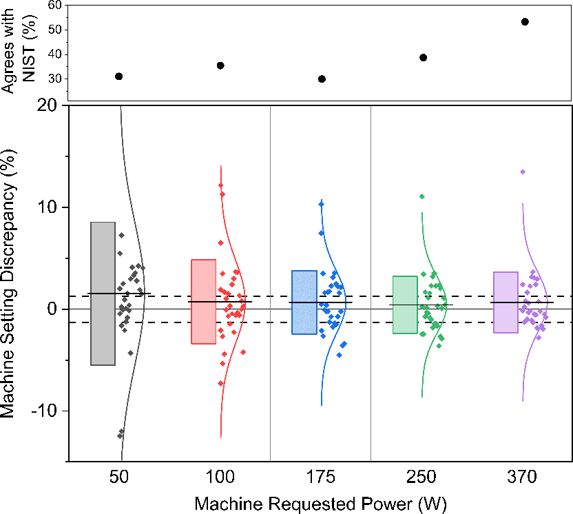 Metal Additive Manufacturing Laser Power Assessment NIST